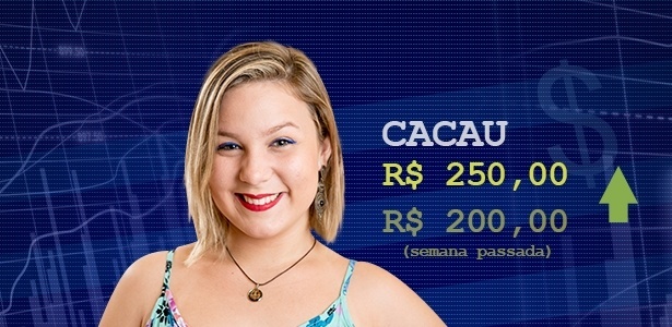 Cotação Cacau - Divulgação/Globo e Arte UOL - Divulgação/Globo e Arte UOL