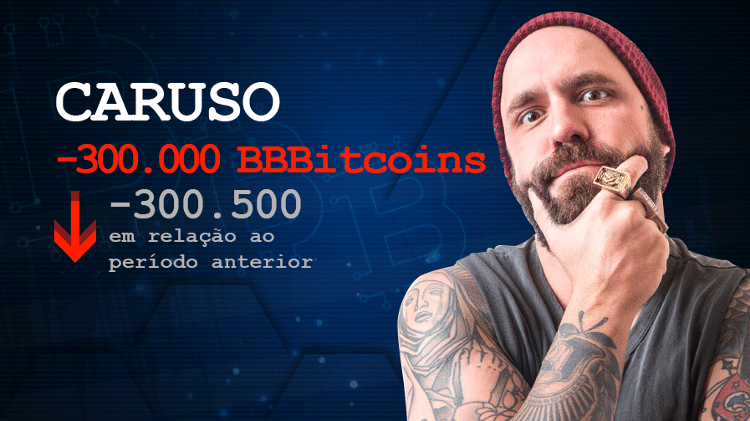 Caruso - Arte/UOL - Arte/UOL