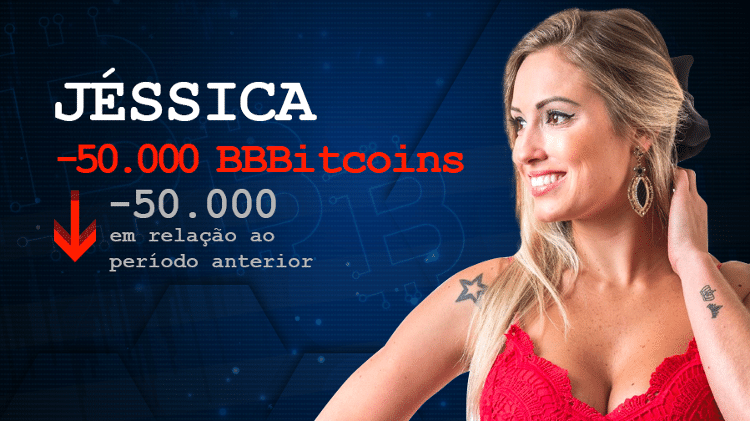 Jéssica - Arte/UOL - Arte/UOL