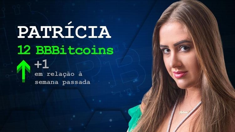 cotação patrícia - Arte / UOL - Arte / UOL