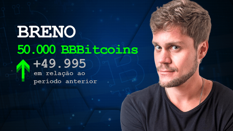 Breno - Arte/UOL - Arte/UOL