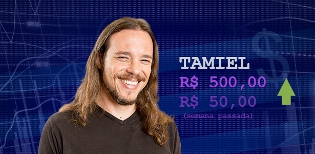 Cotação Tamiel - Divulgação/Globo e Arte UOL - Divulgação/Globo e Arte UOL