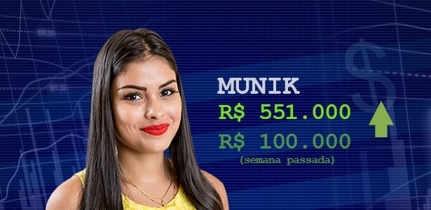 Cotação munik - Divulgação/TV Globo e Arte/UOL - Divulgação/TV Globo e Arte/UOL