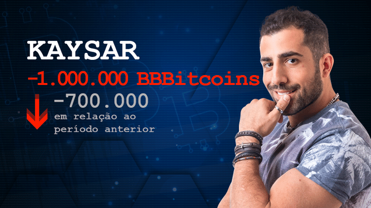 Kaysar - Arte/UOL - Arte/UOL