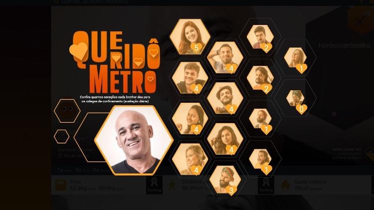 Queridômetro de Ayrton - Reprodução/Gshow - Reprodução/Gshow