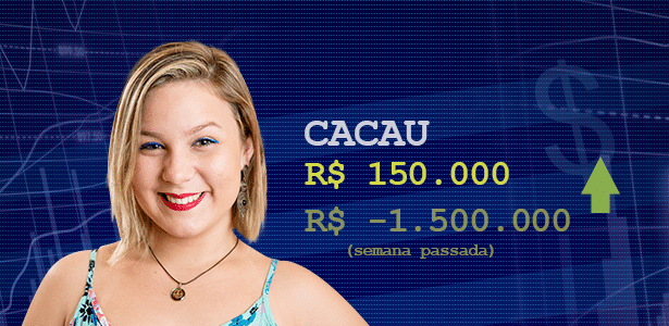 Cotação Cacau - Divulgação/TV Globo e Arte/UOL - Divulgação/TV Globo e Arte/UOL