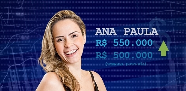 Cotação Ana - Divulgação/TV Globo e Arte/UOL - Divulgação/TV Globo e Arte/UOL
