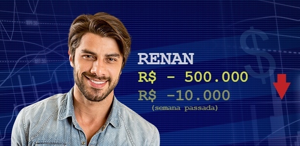 Cotação - quarto paredão Renan - Divulgação/Globo e Arte/UOL - Divulgação/Globo e Arte/UOL