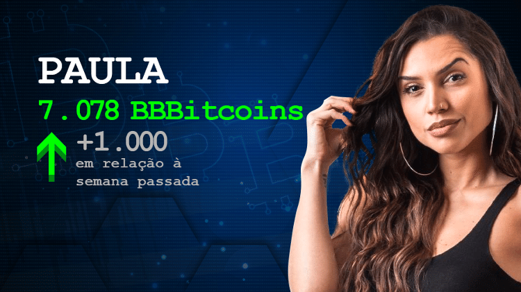 Paula - Arte/UOL - Arte/UOL