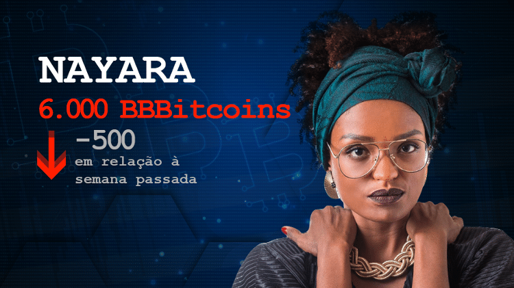 Nayara - Arte/ UOL  - Arte/ UOL 