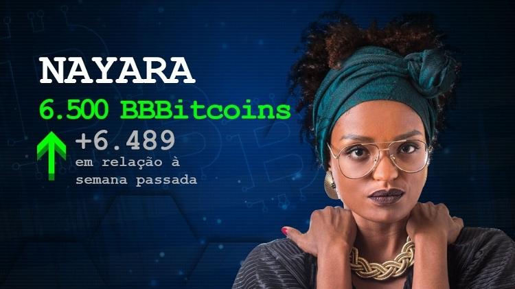 cotação nayara - Arte / UOL - Arte / UOL