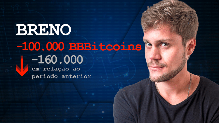 Breno  - Montagem/UOL  - Montagem/UOL 