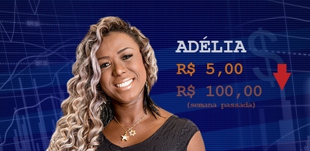 Cotação Adélia  - Divulgação/Globo e Arte UOL - Divulgação/Globo e Arte UOL