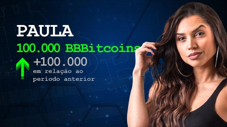 Paula  - Arte/UOL  - Arte/UOL 