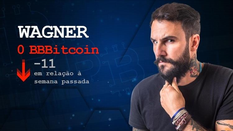 cotação wagner - Arte / UOL - Arte / UOL