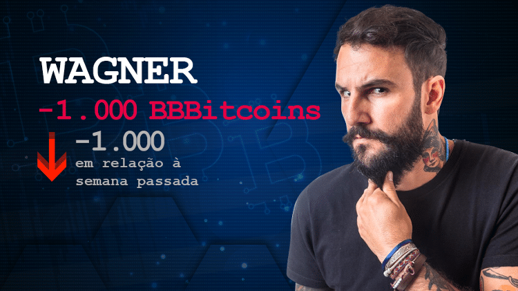 Wagner - Arte/UOL - Arte/UOL