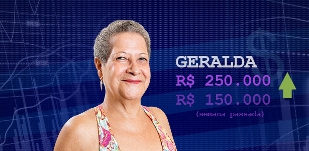 cotacao gege - Divulgação/TV Globo e Arte/UOL - Divulgação/TV Globo e Arte/UOL