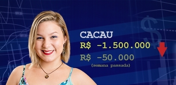 cotacao cacau - Divulgação/TV Globo e Arte/UOL - Divulgação/TV Globo e Arte/UOL