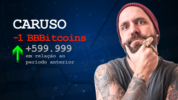 Caruso - Arte/UOL - Arte/UOL