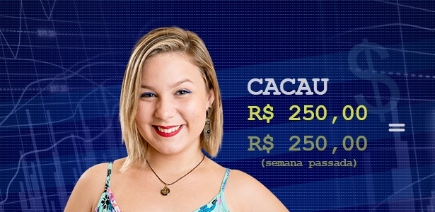 Cotação - semana 3 Cacau - Divulgação/Globo e Arte/UOL - Divulgação/Globo e Arte/UOL