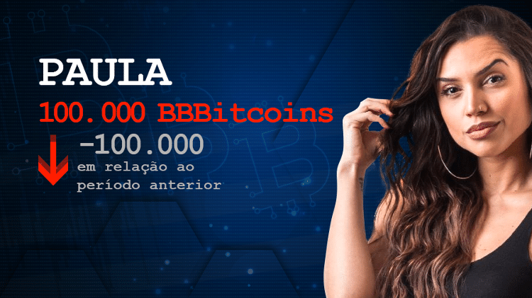 Paula  - Montagem/UOL  - Montagem/UOL 