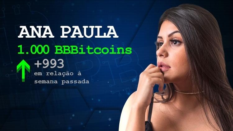 cotação ana paula - Arte / UOL - Arte / UOL