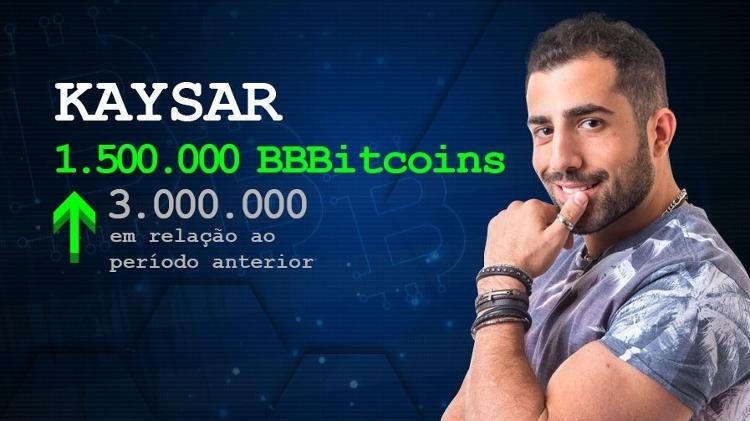 Kaysar - Arte/UOL  - Arte/UOL 