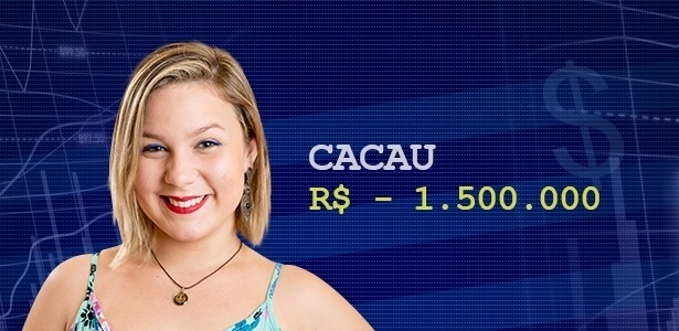 Cotação final cacau - Divulgação/TV Globo e Arte/UOL - Divulgação/TV Globo e Arte/UOL