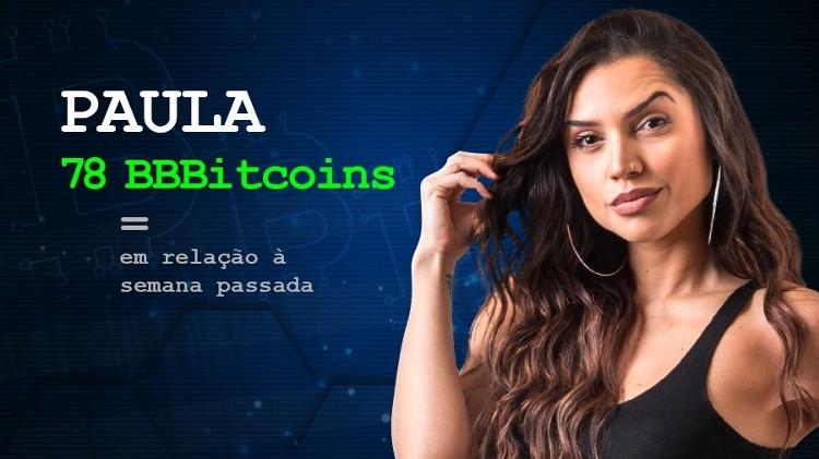cotação paula - Arte / UOL - Arte / UOL