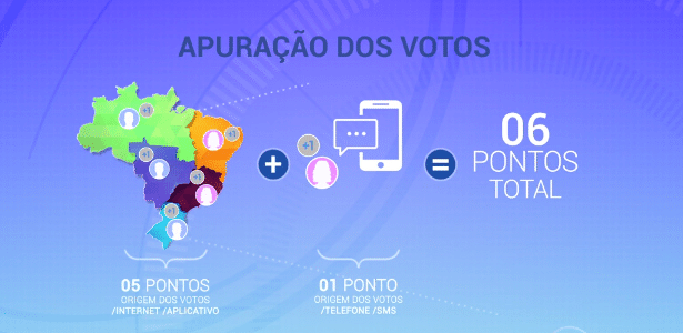 O mapa exibido no programa desta quinta-feira (18) sobre o novo sistema de votação - Reprodução/TV Globo