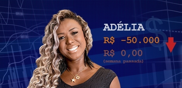Cotação - quarto paredão Adélia - Divulgação/Globo e Arte/UOL - Divulgação/Globo e Arte/UOL