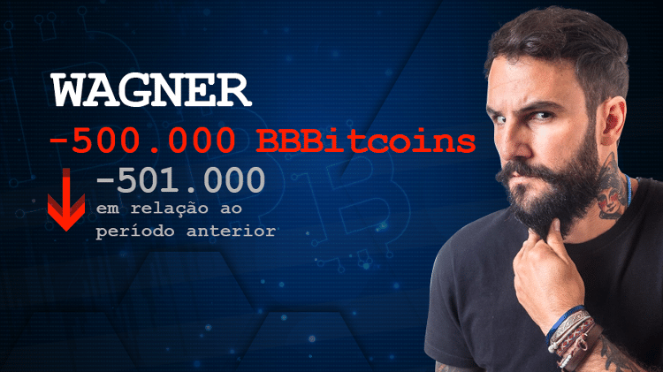 Wagner - Arte/UOL - Arte/UOL