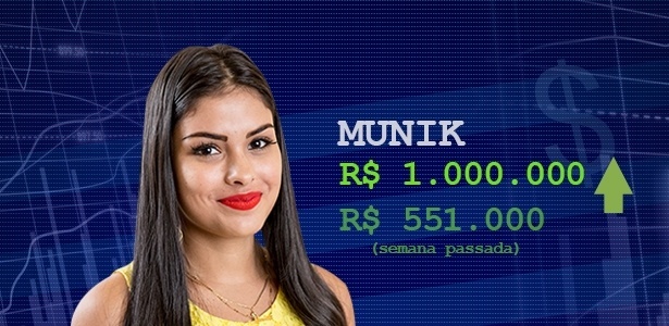 Cotação munik - Divulgação/TV Globo e Arte/UOL - Divulgação/TV Globo e Arte/UOL