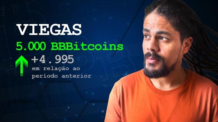 Viegas - Arte/UOL - Arte/UOL