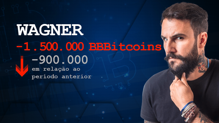 Wagner - Arte/UOL - Arte/UOL