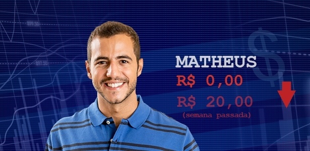 Cotação - semana 3 Matheus - Divulgação/Globo e Arte/UOL - Divulgação/Globo e Arte/UOL