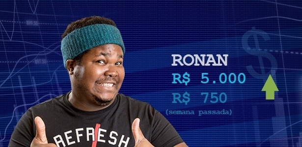 Cotação - semana 3 Ronan - Divulgação/Globo e Arte/UOL - Divulgação/Globo e Arte/UOL