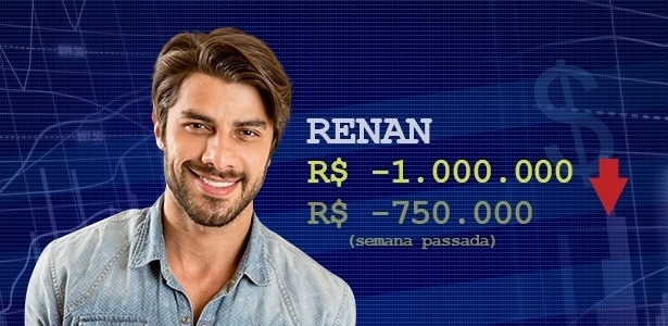 Cotação renan - Divulgação/TV Globo e Arte/UOL - Divulgação/TV Globo e Arte/UOL