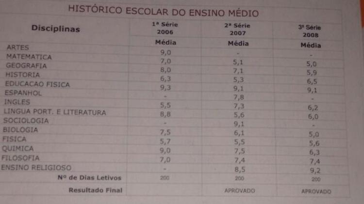 Boletim da Jessica - Reprodução/Gshow - Reprodução/Gshow
