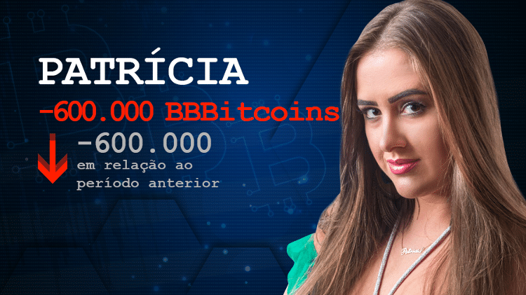 Patrícia - Arte/UOL - Arte/UOL