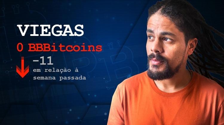 cotação viegas - Arte / UOL - Arte / UOL