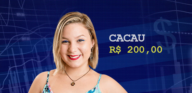 Cotação - Cacau - Montagem UOL - Montagem UOL