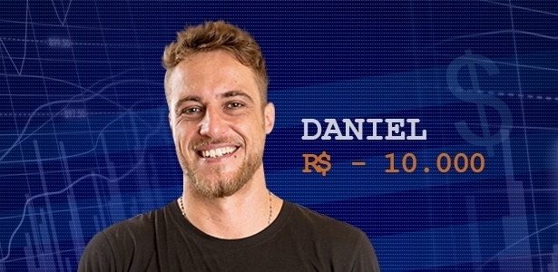Cotação final daniel - Divulgação/TV Globo e Arte/UOL - Divulgação/TV Globo e Arte/UOL