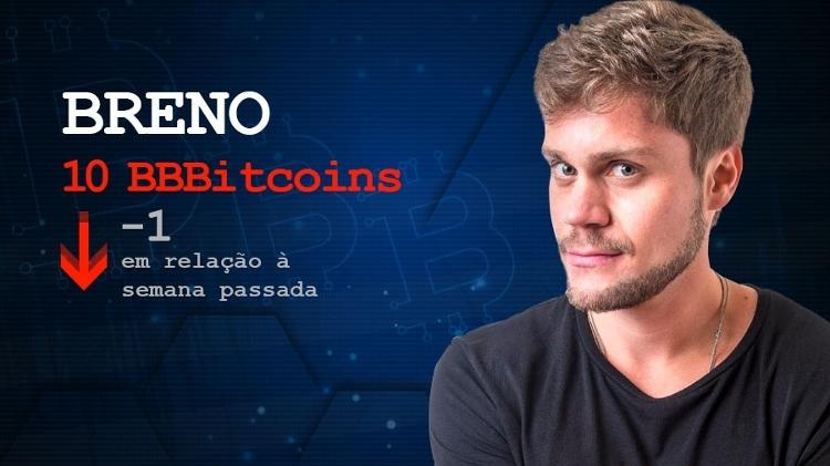 cotação breno - Arte / UOL - Arte / UOL