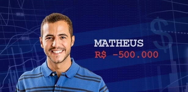Cotação final matheus - Divulgação/TV Globo e Arte/UOL - Divulgação/TV Globo e Arte/UOL