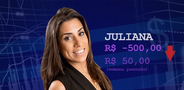 Cotação Juliana - Divulgação/Globo e Arte UOL - Divulgação/Globo e Arte UOL