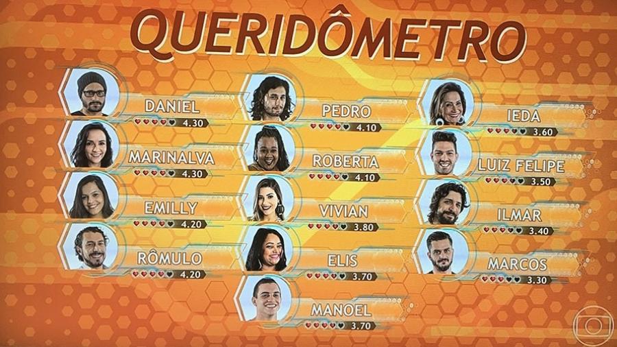 queridômetro - Reprodução/TV Globo
