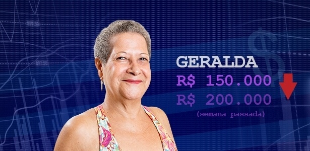 Cotação geralda - Divulgação/Globo e Arte/UOL - Divulgação/Globo e Arte/UOL
