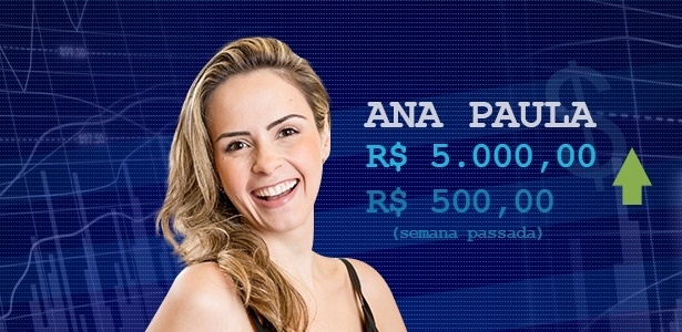 Cotação Ana Paula - Divulgação/Globo e Arte UOL - Divulgação/Globo e Arte UOL