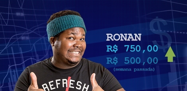 Cotação Ronan - Divulgação/Globo e Arte UOL - Divulgação/Globo e Arte UOL